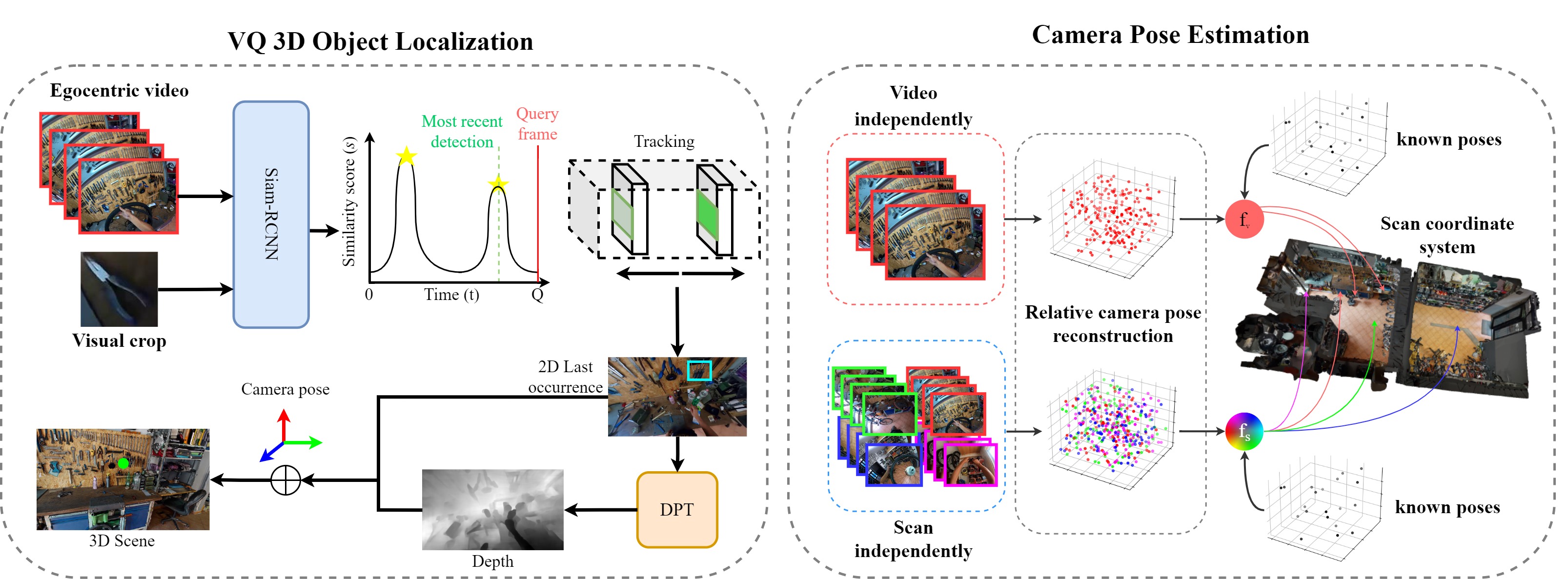 EgoCOL: Egocentric Camera pose estimation for Open-world 3D object Localization@ Ego4D challenge 2023 thumbnail