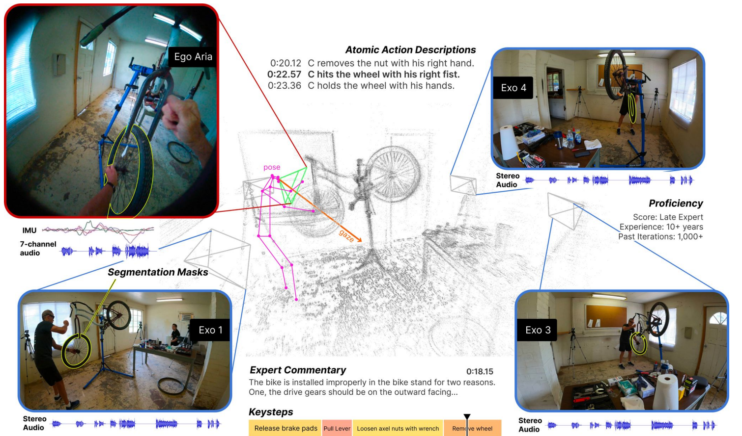 Ego-exo4d: Understanding skilled human activity from first-and third-person perspectives thumbnail